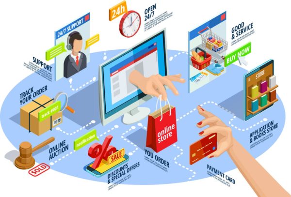 e-commerce solutions